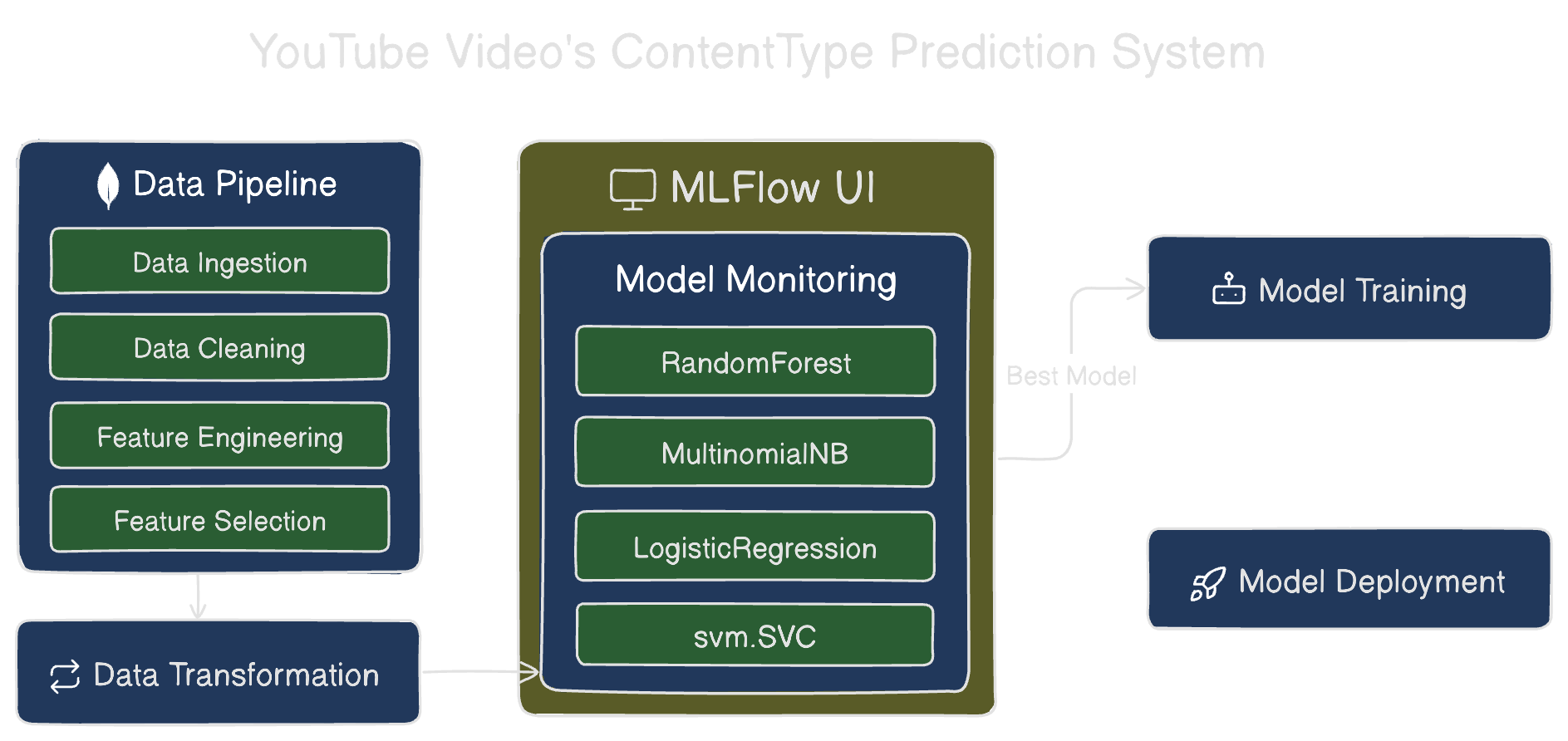 ml-system-diagram.png