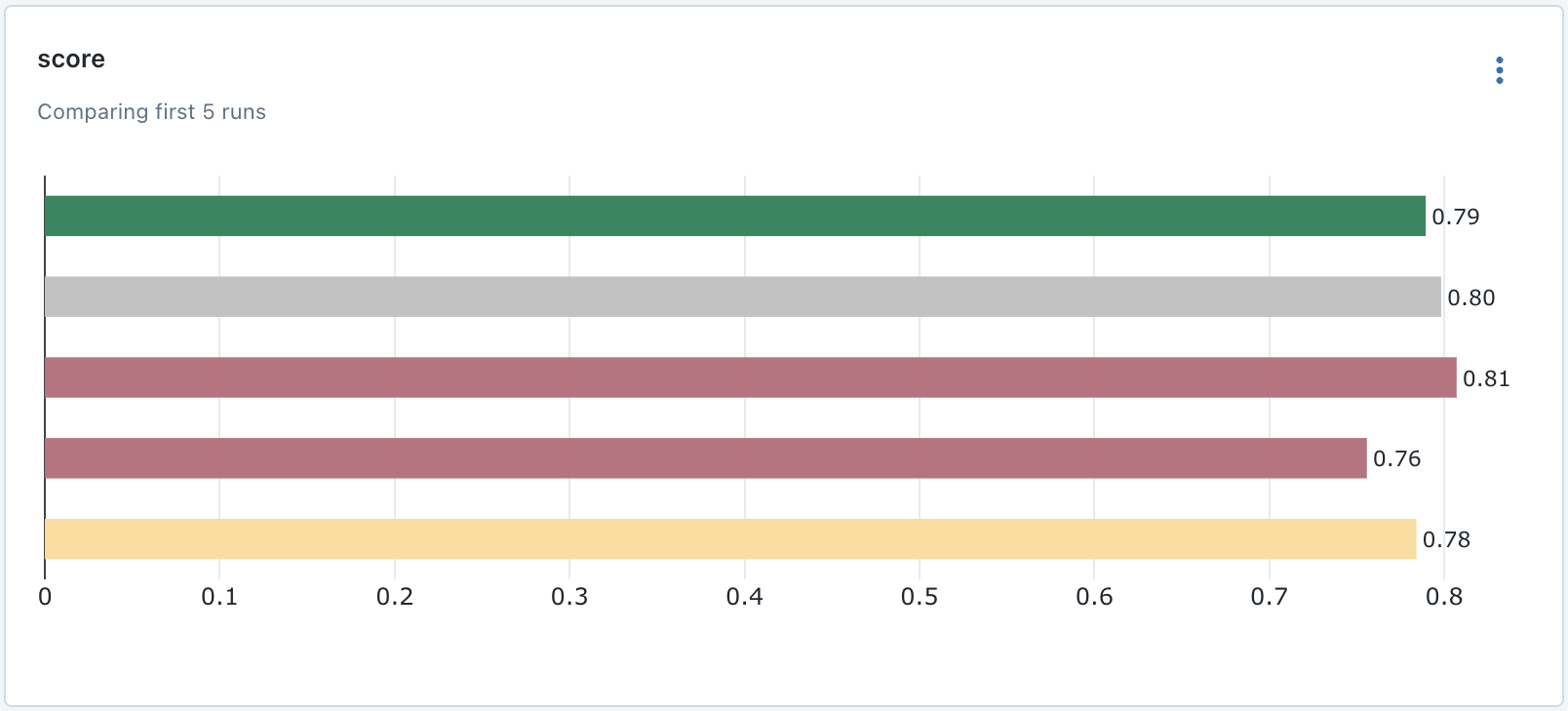 mlflow-monitoring-draft-1.png